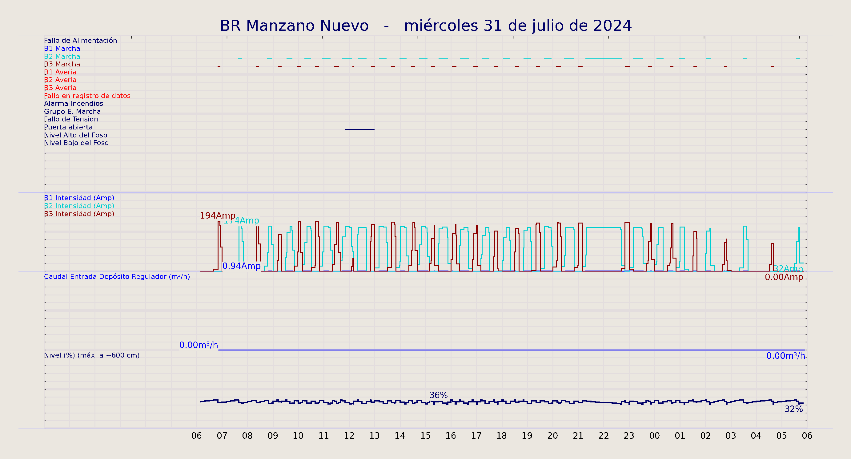 ../../imagenes/vid/2024/BR Manzano Nuevo/2024-07-31 BR Manzano Nuevo.png